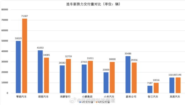 4月新势力销量出炉