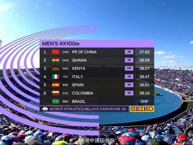 中国男子4×100米接力跑出37秒85 顺利晋级世锦赛
