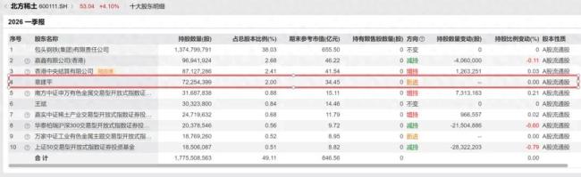 牛散集体换仓：科技稀土黄金成新猎物