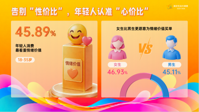 年轻人钱包流向大揭秘 五大热门消费赛道揭晓