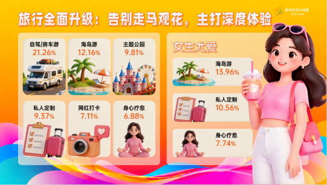 年轻人钱包流向大揭秘 五大热门消费赛道揭晓