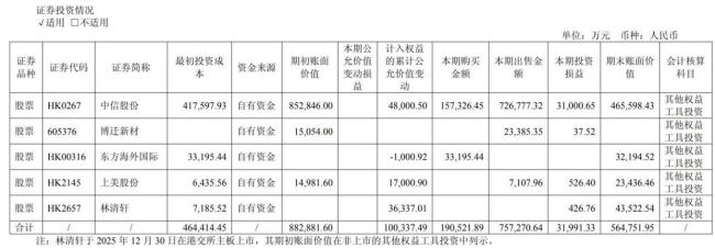 雅戈尔为何做衣服不行投资凑 主业盈利乏力