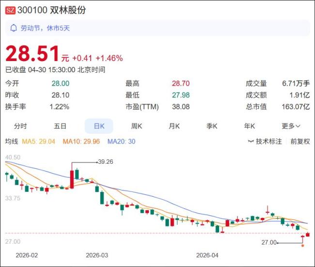 机器东说念主爆火 哪些赢利哪些裸泳 财报揭示真相