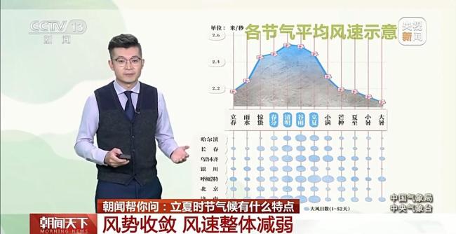 风速减弱降水增多 一文了解立夏时节气候特点