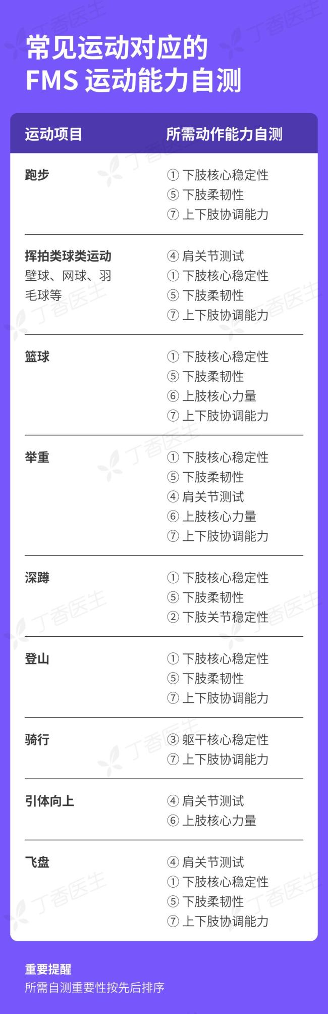 长期不运动的人如何科学运动 避免“一身伤”