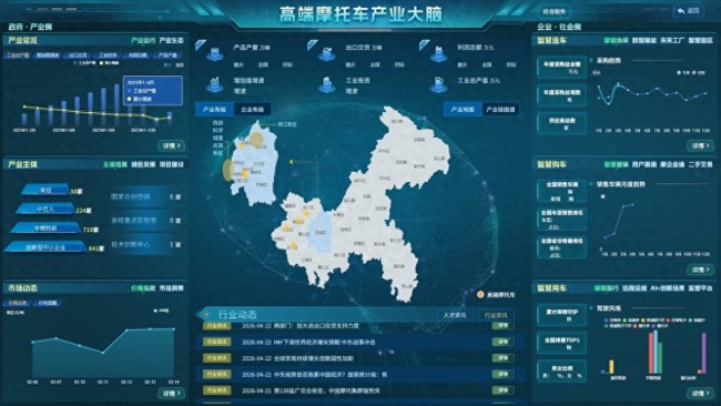 “摩托之都”重庆背后的硬核底气 重庆凭什么把一辆摩托做到全球市场？