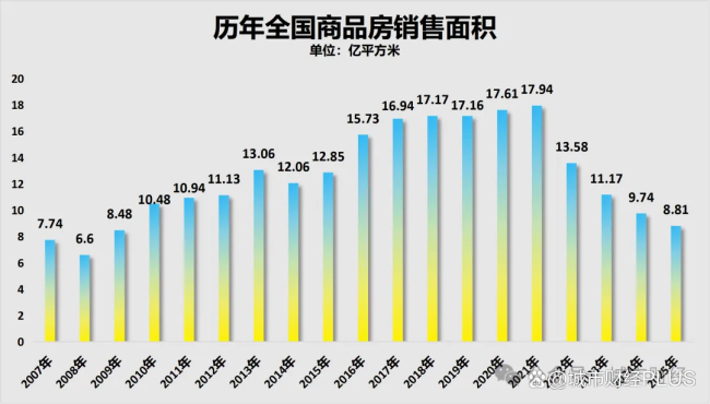 楼市，跌不动了 深圳成交量复苏