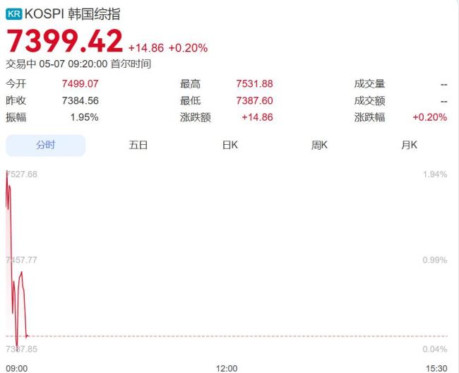 日本股市大涨超2300点 创历史新高