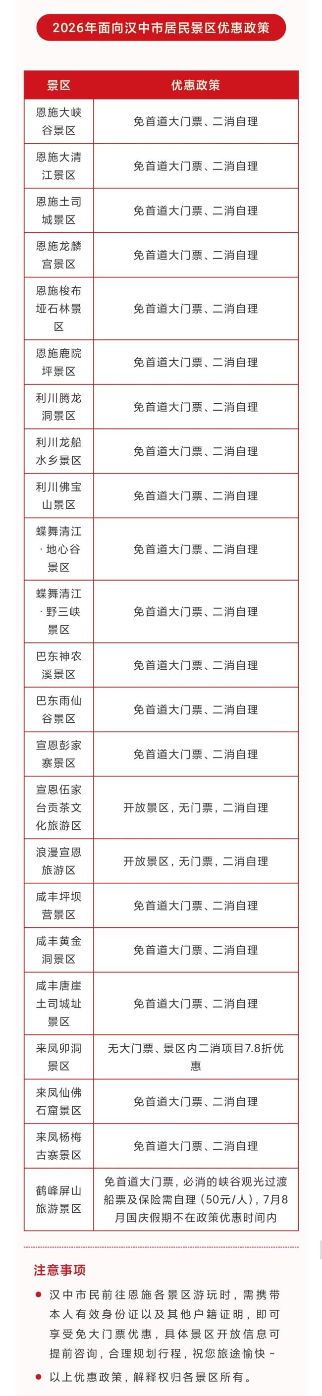恩施回礼汉中 23家景区奉上文旅礼包
