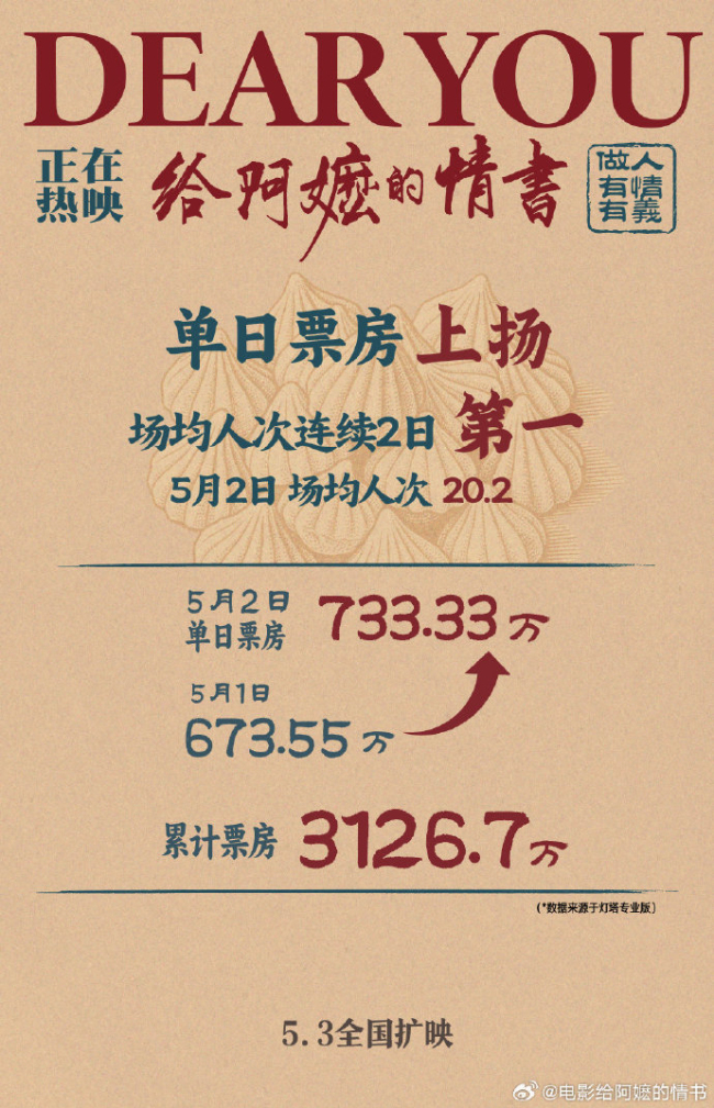 给阿嬷的情书 微博自来水