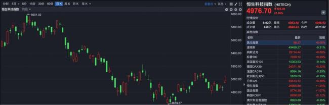 中国AI的性价比叙事正在升级 港股AI股领涨