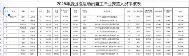 26岁钱天一拟退役