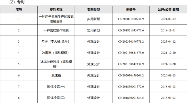 钟薛高还有可能重出江湖吗 商标拍卖引发猜测