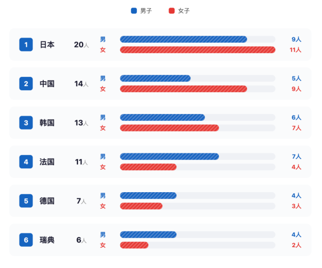为什么现在看乒乓球总让人担心？国乒被外协撞了“腰” 国乒实力面临新挑战