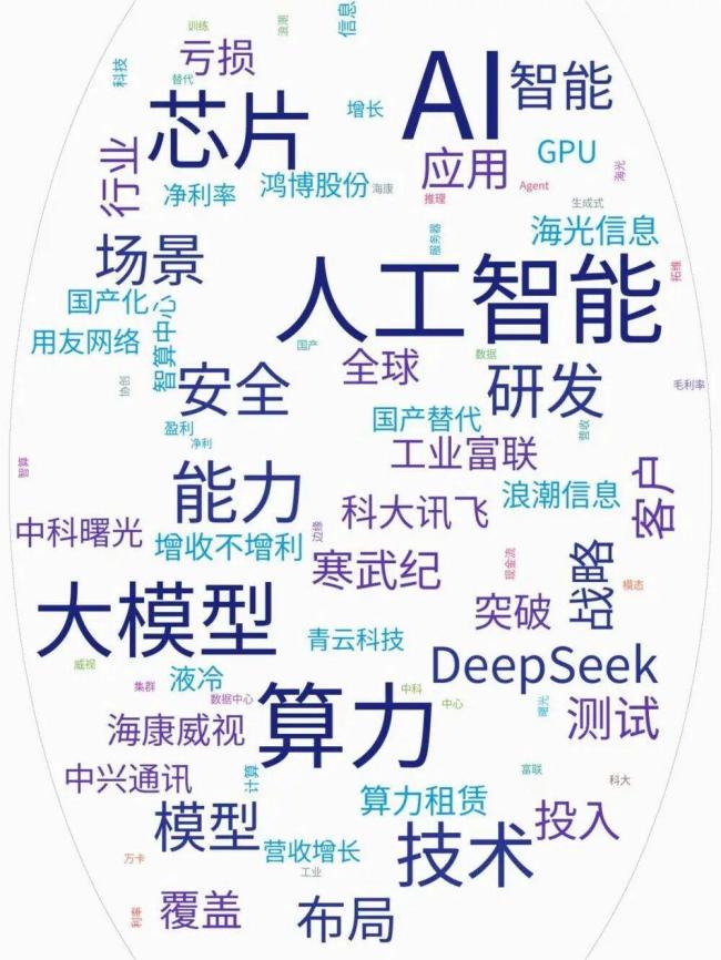 A股1060家AI企业财报分析 概念股膨胀与残酷现实