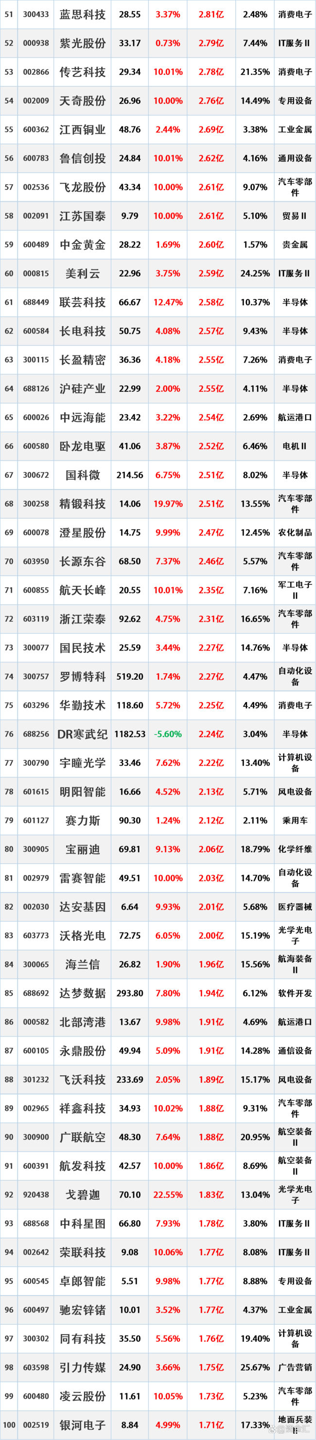 主力今日尾盘买卖这些个股 多主线爆发抢筹
