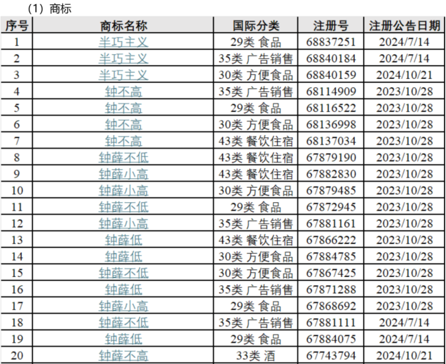 钟薛高还有可能重出江湖吗 商标拍卖引发猜测