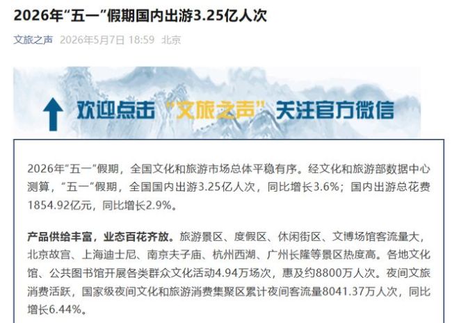 五一，旅游人均消费降3元背后 旅游业大洗牌