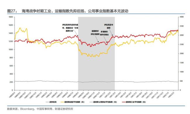 美股成长史，背后是一部美国战争史 战争与股市共生