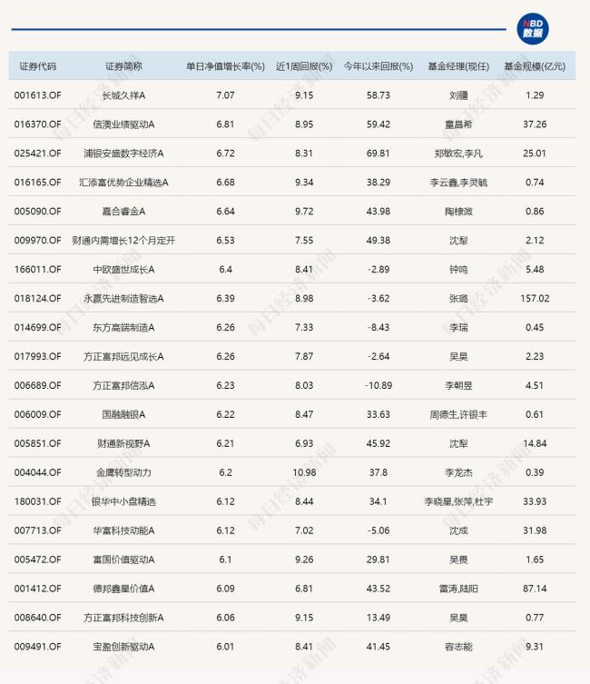 A股5月连续收红 市场反弹强劲