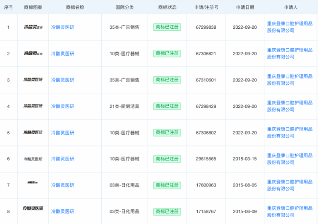 在中国卖了30年的佳洁士，也开始玩“商标游戏” 牙膏市场的修辞学陷阱