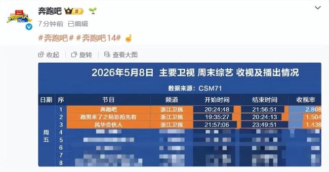 驰驱吧恢复收视率低 官博晒数据辟谣