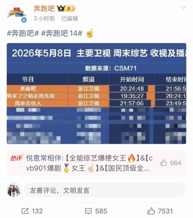 《奔跑吧》节目组回应收视率低 数据反击引发热议