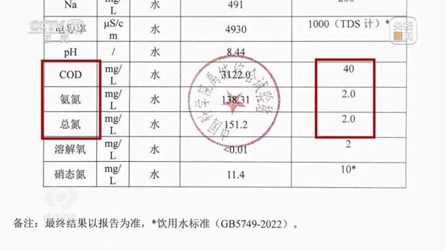 徐州一关键河道水质严重超标 小作坊排污致黑臭