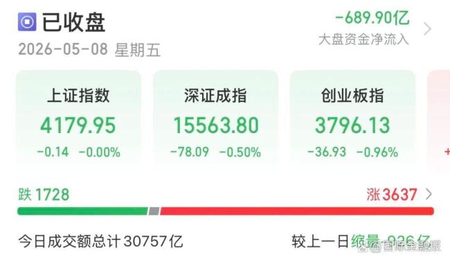 下周A股追还是撤