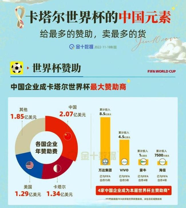 多国网友力挺中国拒世界杯天价转播权 史上最贵世界杯引发争议