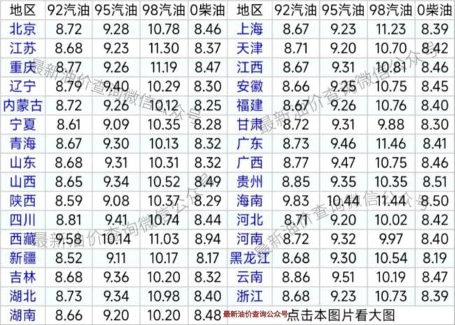 油价一夜大变！5月9日最新油价表