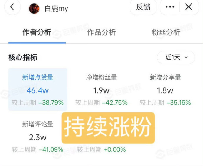 白鹿综艺收视率 扛起流量基本盘
