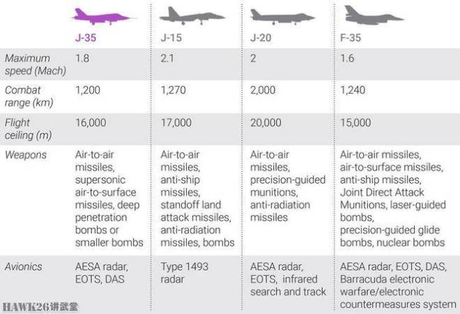 歼-35AE用的什么发动机 双发设计挑战F-35