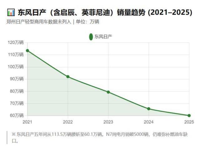 日本车企在中国正加快走向沦一火 销量雪崩