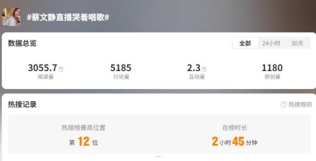 工作室回应蔡文静酒后直播