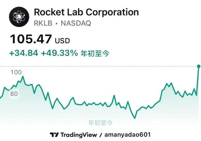 一文看懂航天赛道与相关ETF逻辑 商业航天迎来爆发期