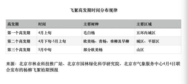 杨絮风暴预计5月中旬结束 演唱会氛围感拉满