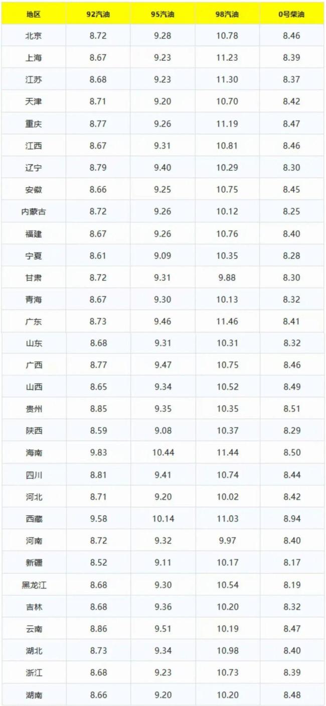 5月11日95、92号汽油价格 国际油价波动影响