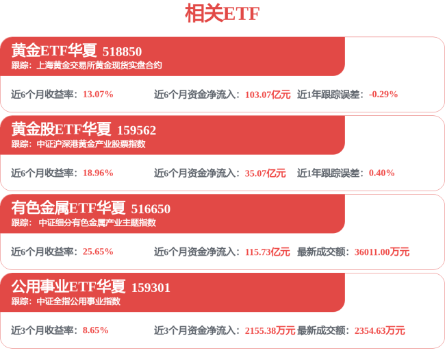 A股收评：沪指涨超1%站上4200点