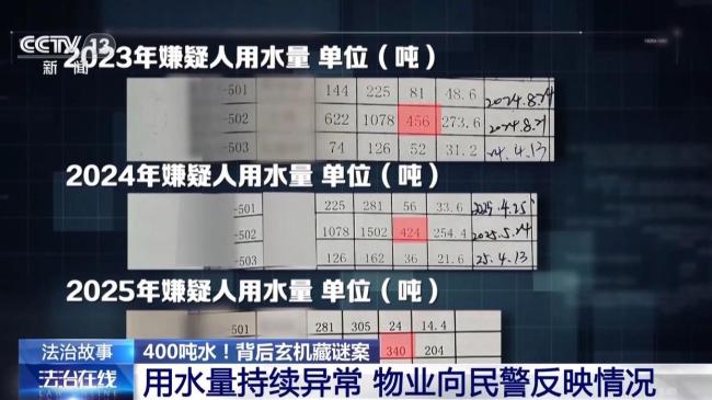 一年用水400多吨 背后竟藏离奇谜案 洗衣机轰鸣声缓解焦虑