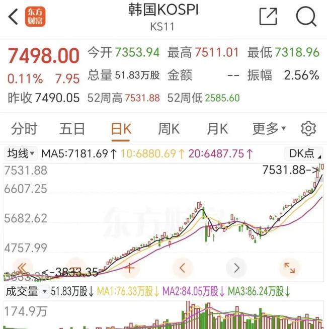存储背后会藏着韩国国运吗
