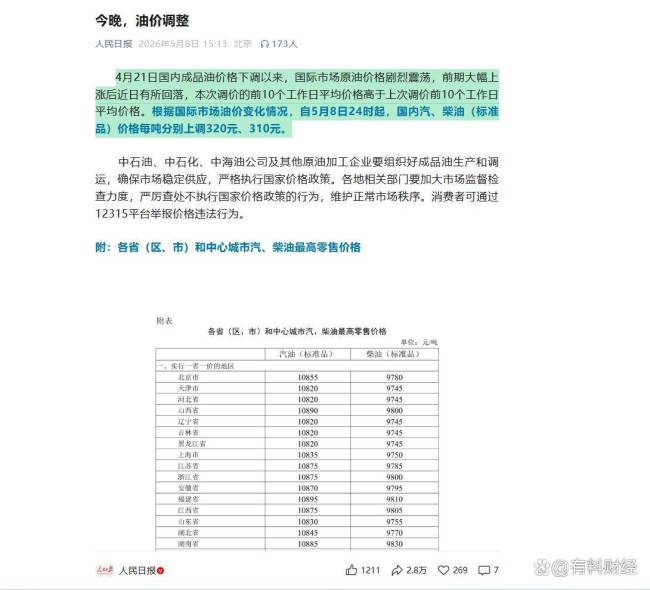 国内油价5月21日或将调整 或迎大幅下调