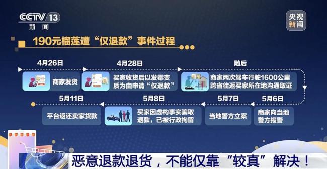 央视调查榴莲卖家跨省维权 反向维权引关注