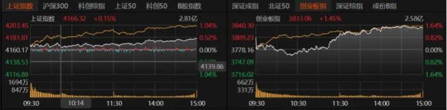 科技股狂飙 指数新高后怎么看 结构性机会凸显