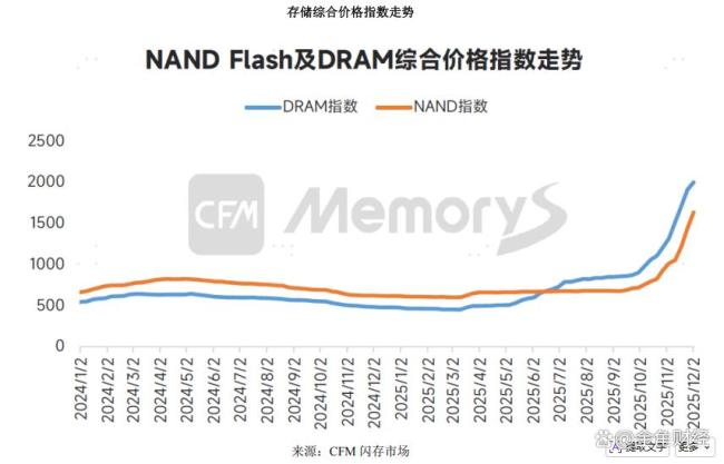 存储龙头江波龙股价8个月翻了近6倍 AI浪潮助推存储价格上涨