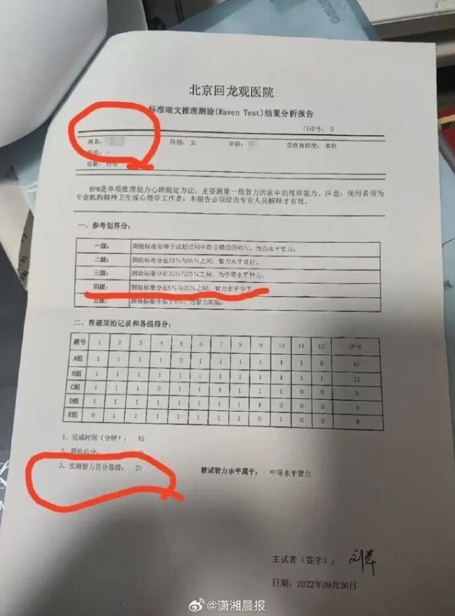 硕士参与智力测验仅得25分