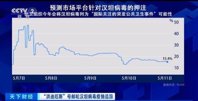 2025年全球邮轮旅客创历史新高 探险邮轮热度飙升