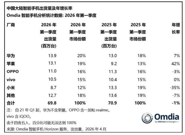 苹果人事换届撕开战略拐点