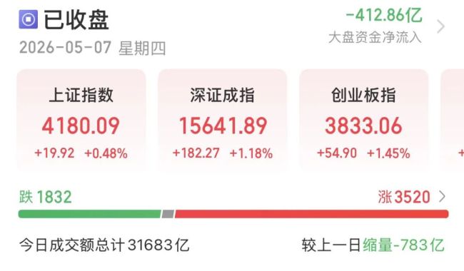 科技股狂飙 指数新高后怎么看