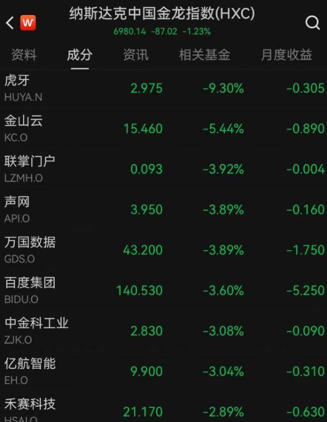 美股芯片巨头暴跌 国际油价飙升 市场震荡加剧